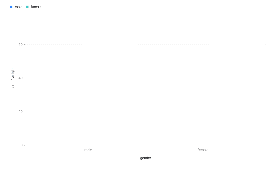 transition 6